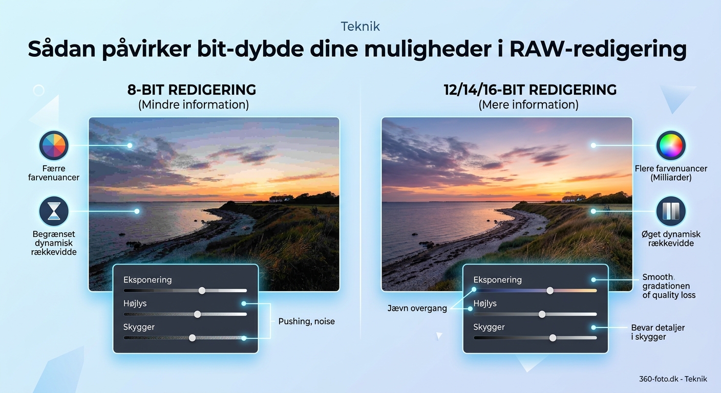Sådan påvirker bit-dybde dine muligheder i RAW-redigering - Illustration 1